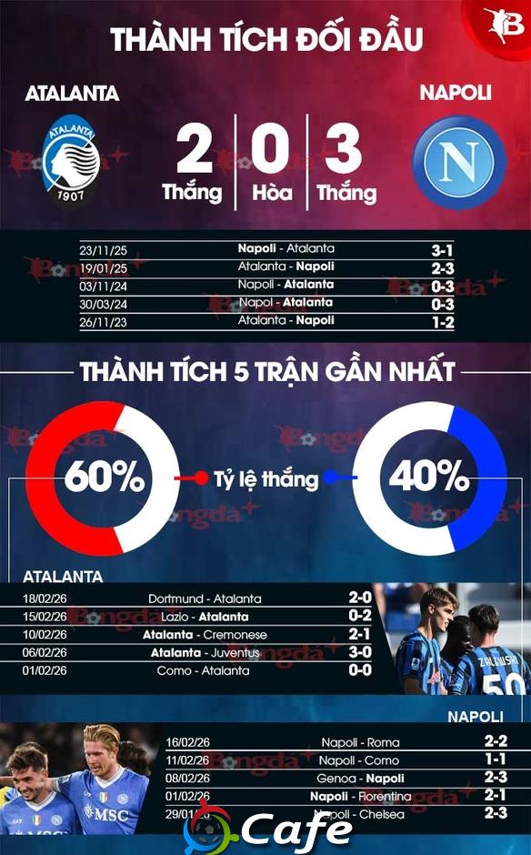 Nhận định bóng đá Atalanta vs Napoli, 21h00 ngày 22/2: Hành quân thắng lợi
