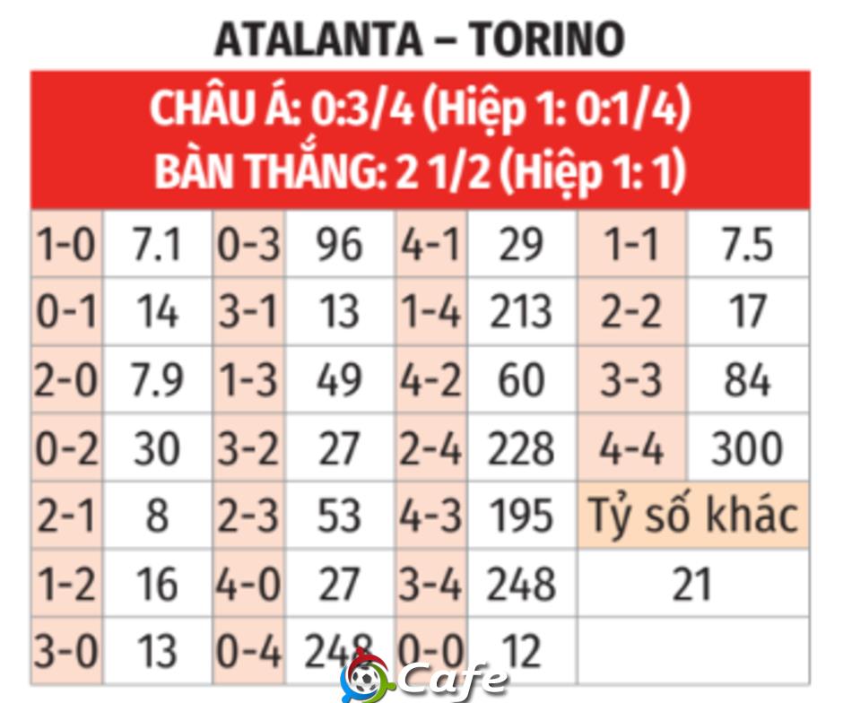 Nhận định bóng đá Atalanta vs Torino, 02h45 ngày 11/1: Cú vấp bất ngờ