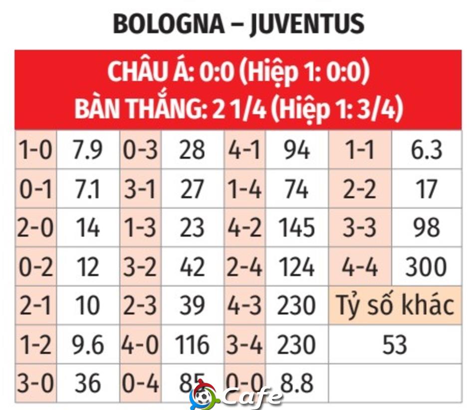 Nhận định bóng đá Bologna vs Juventus, 02h45 ngày 15/12: Cổ vũ Lão bà Nhận định bóng đá Bologna vs Juventus, 02h45 ngày 15/12: Cổ vũ Lão bà
