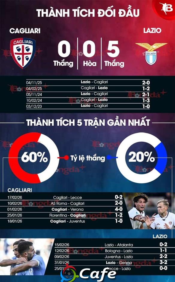 Nhận định bóng đá Cagliari vs Lazio, 02h45 ngày 22/2: 'Dớp' không dễ phá