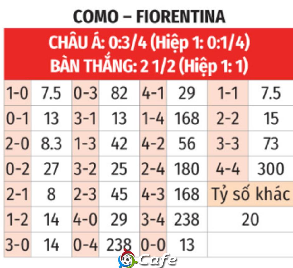 Nhận định bóng đá Como vs Fiorentina, 21h00 ngày 14/2: Tan tành sắc tím