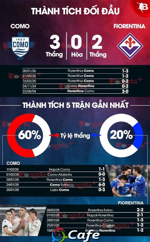 Nhận định bóng đá Como vs Fiorentina, 21h00 ngày 14/2: Tan tành sắc tím