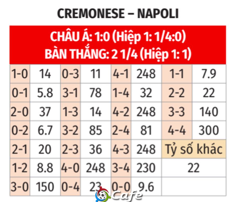 Nhận định bóng đá Cremonese vs Napoli, 21h00 ngày 28/12: Cải thiện thành tích sân khách