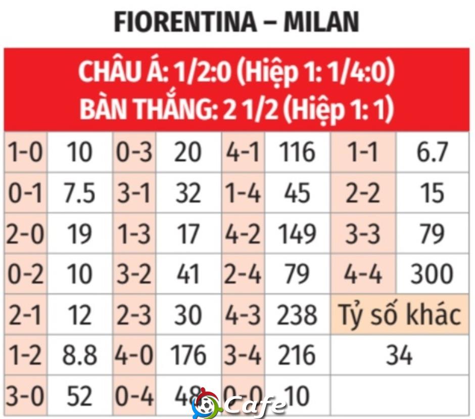 Nhận định bóng đá Fiorentina vs Milan, 21h00ngày 11/1: Nỗi buồn màu tím