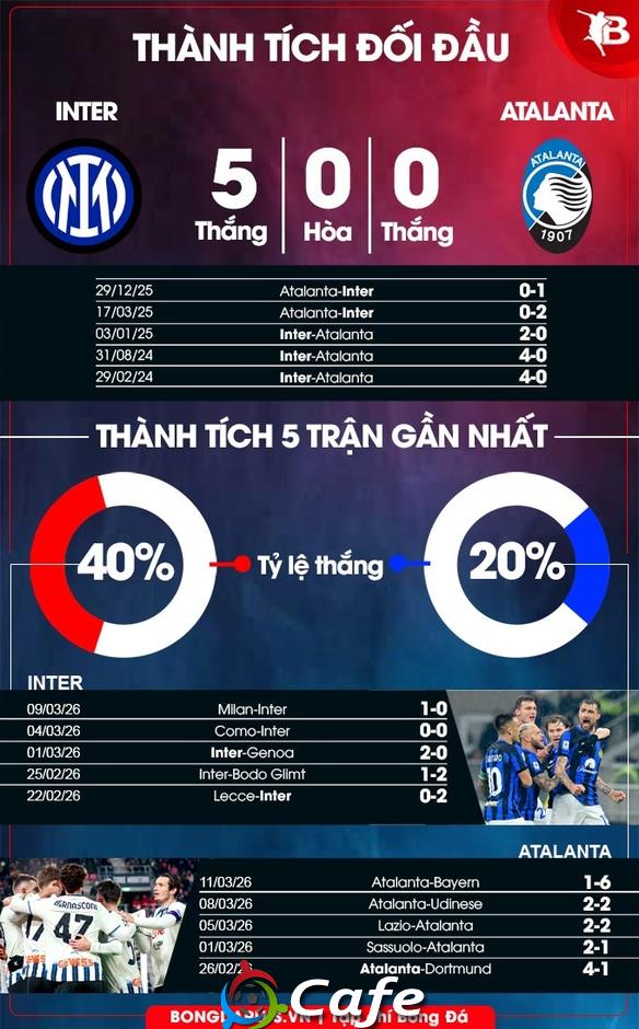 Nhận định bóng đá Inter vs Atalanta, 21h00 ngày 14/3: Bắt nạt Nữ thần