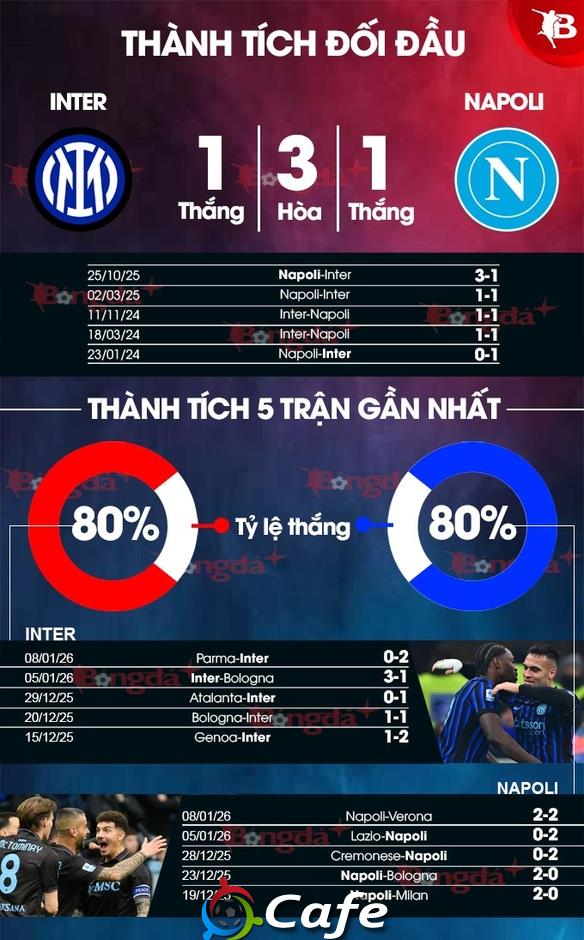Nhận định bóng đá Inter vs Napoli, 02h45 ngày 12/1: Giữ chắc ngôi đầu