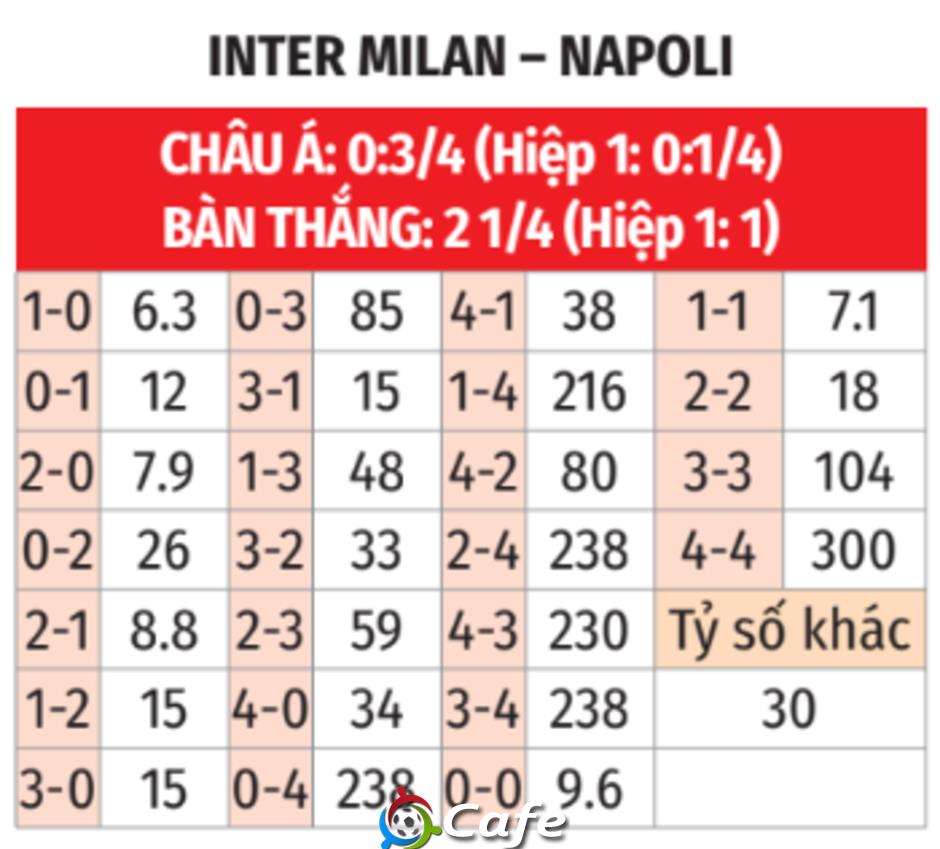 Nhận định bóng đá Inter vs Napoli, 02h45 ngày 12/1: Giữ chắc ngôi đầu