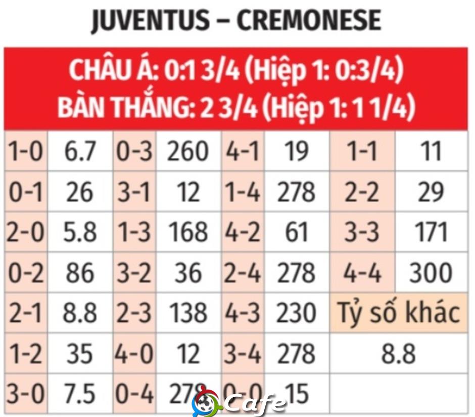 Nhận định bóng đá Juventus vs Cremonese, 02h45 ngày 13/1: Juve thắng khiêm tốn