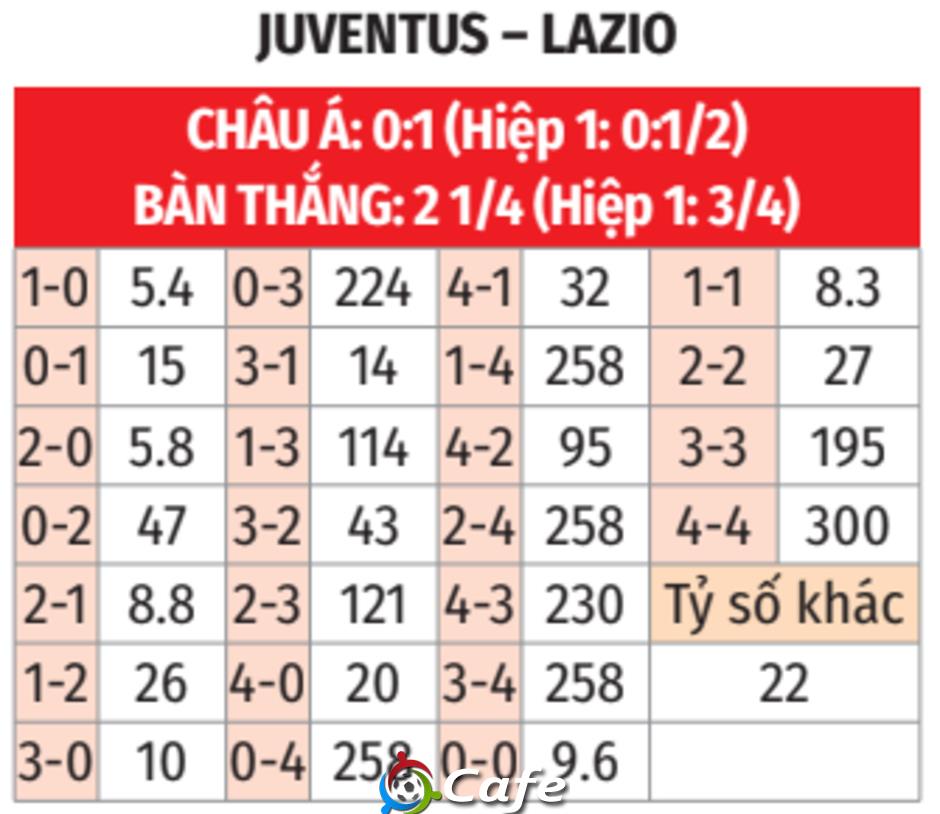Nhận định bóng đá Juventus vs Lazio, 02h45 ngày 9/2: Nỗi buồn Sarri