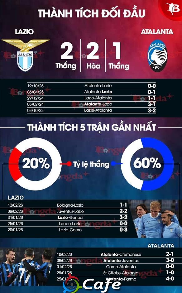 Nhận định bóng đá Lazio vs Atalanta, 00h00 ngày 15/2: Đem 3 điểm về Bergamo
