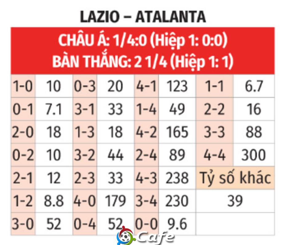 Nhận định bóng đá Lazio vs Atalanta, 00h00 ngày 15/2: Đem 3 điểm về Bergamo