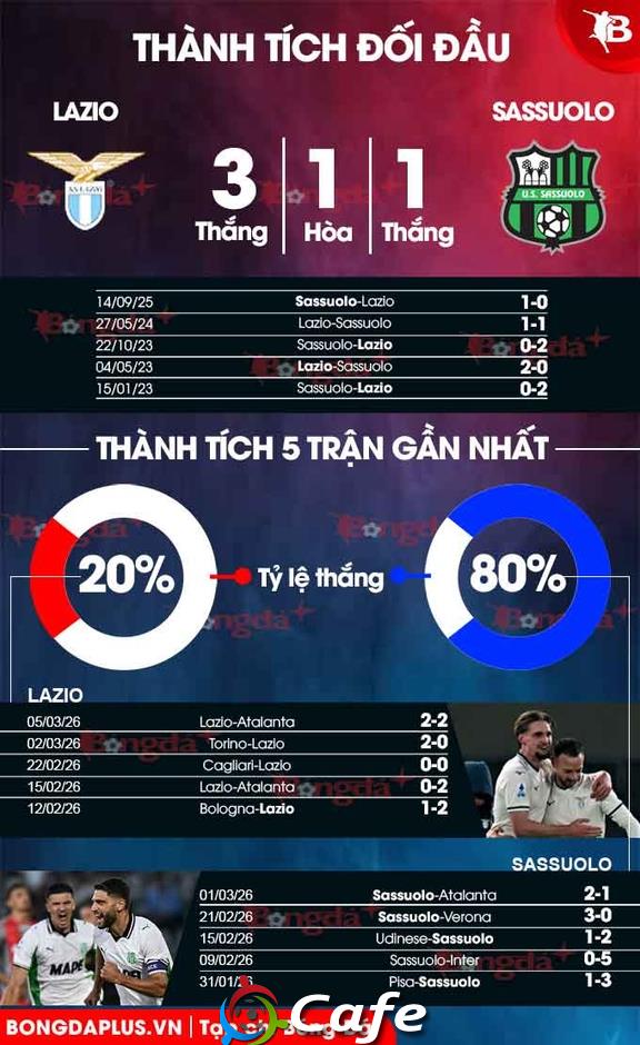 Nhận định bóng đá Lazio vs Sassuolo, 02h45 ngày 10/3: Quậy tung Rome! Nhận định bóng đá Lazio vs Sassuolo, 02h45 ngày 10/3: Quậy tung Rome!