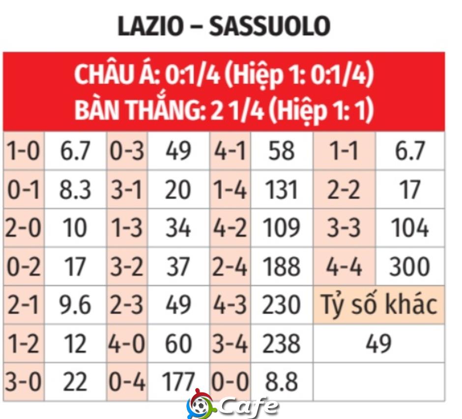 Nhận định bóng đá Lazio vs Sassuolo, 02h45 ngày 10/3: Quậy tung Rome! Nhận định bóng đá Lazio vs Sassuolo, 02h45 ngày 10/3: Quậy tung Rome!