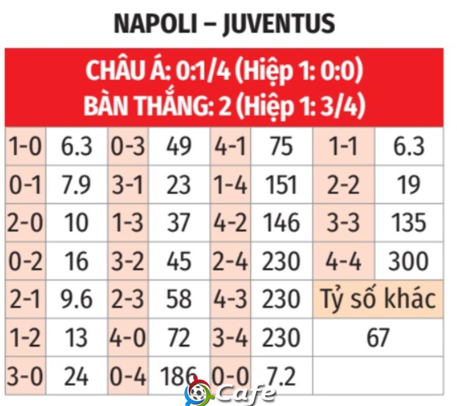 Nhận định bóng đá Napoli vs Juventus, 02h45 ngày 8/12: Đại chiến khó lường! Nhận định bóng đá Napoli vs Juventus, 02h45 ngày 8/12: Đại chiến khó lường!