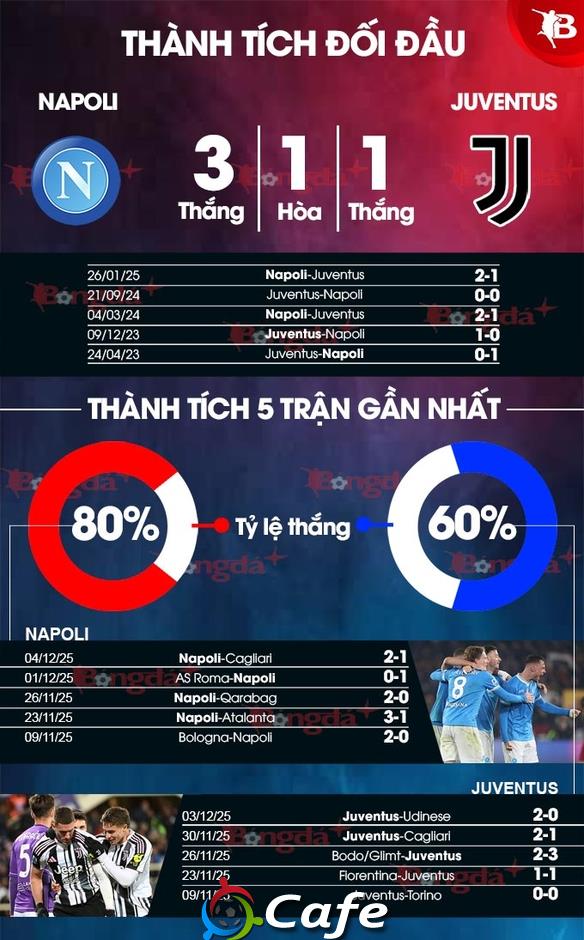 Nhận định bóng đá Napoli vs Juventus, 02h45 ngày 8/12: Đại chiến khó lường! Nhận định bóng đá Napoli vs Juventus, 02h45 ngày 8/12: Đại chiến khó lường!
