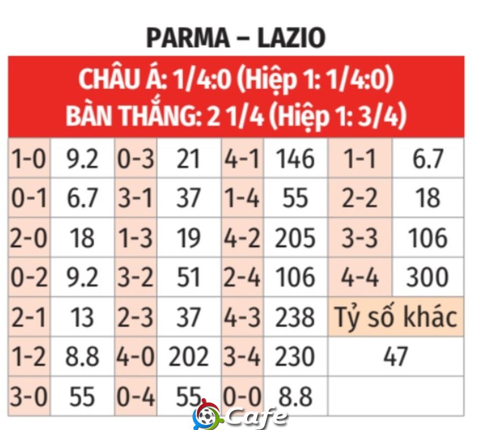 Nhận định bóng đá Parma vs Lazio, 00h00 ngày 14/12: Vượt qua nỗi ám ảnh! Nhận định bóng đá Parma vs Lazio, 00h00 ngày 14/12: Vượt qua nỗi ám ảnh!