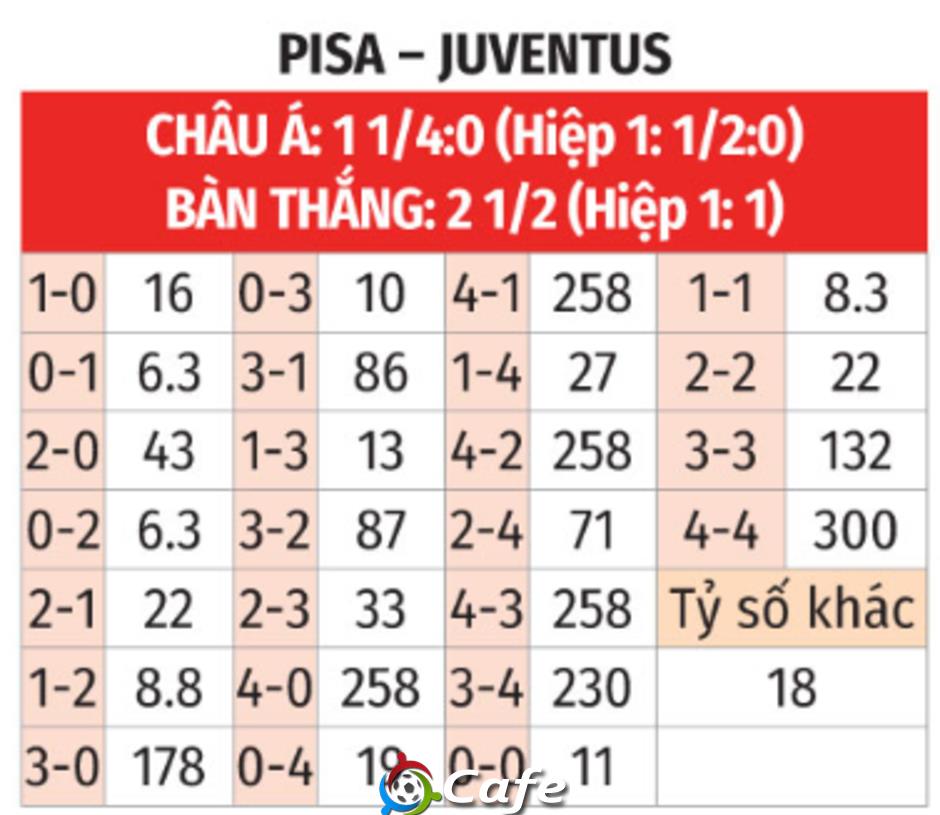 Nhận định bóng đá Pisa vs Juventus, 02h45 ngày 28/12: Kéo sập tháp nghiêng Nhận định bóng đá Pisa vs Juventus, 02h45 ngày 28/12: Kéo sập tháp nghiêng