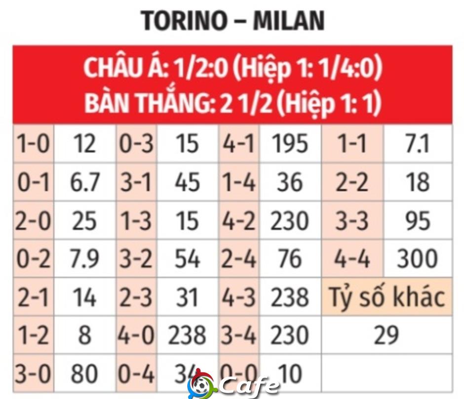 Nhận định bóng đá Torino vs Milan, 02h45 ngày 9/12: Milan vẫn là số 1