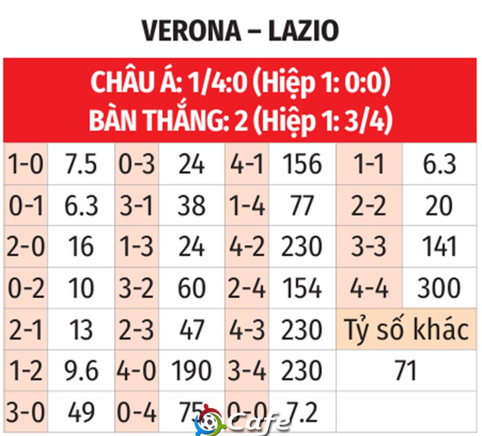 Nhận định bóng đá Verona vs Lazio, 00h00 ngày 12/1: Khách có 3 điểm