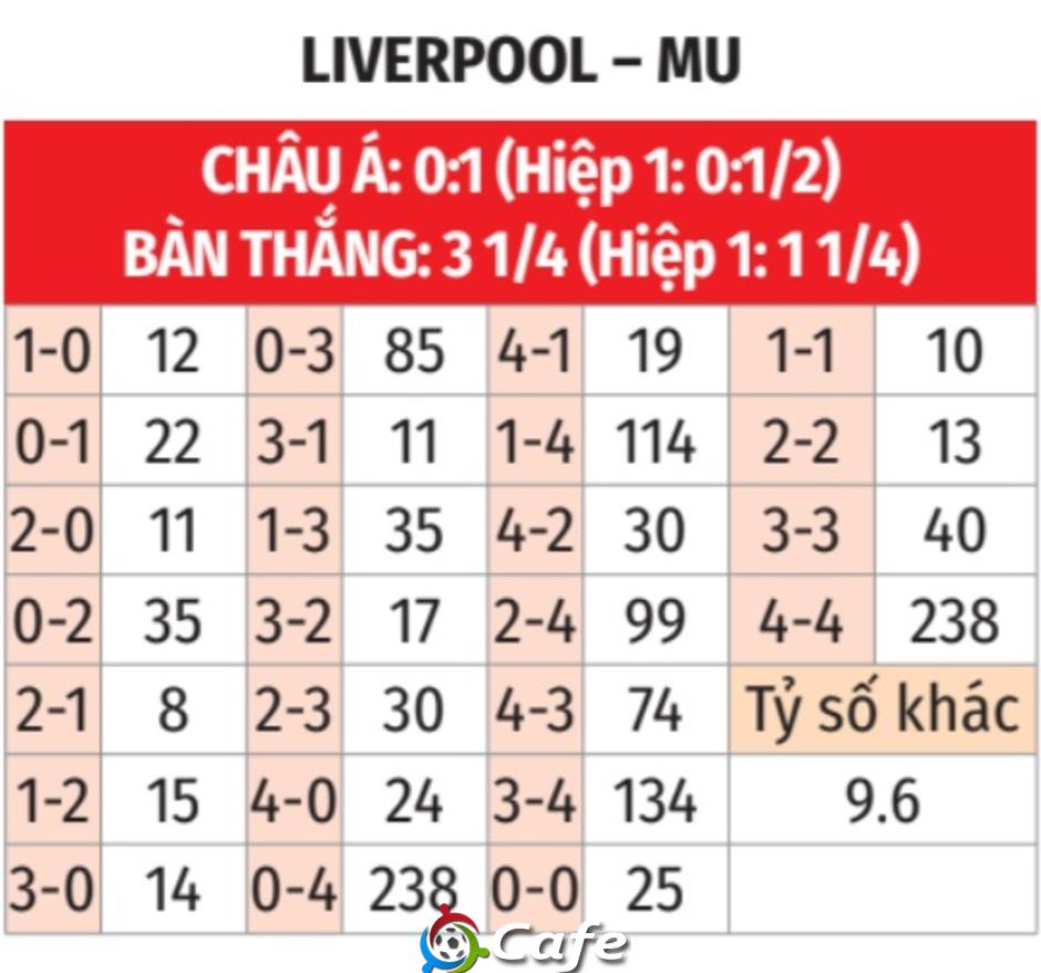 Trực tiếp Liverpool 1-2 MU: Maguire đánh đầu ghi bàn Trực tiếp Liverpool 1-2 MU: Maguire đánh đầu ghi bàn
