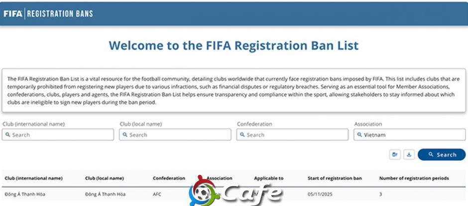 FIFA lại báo tin xấu cho bóng đá Việt Nam