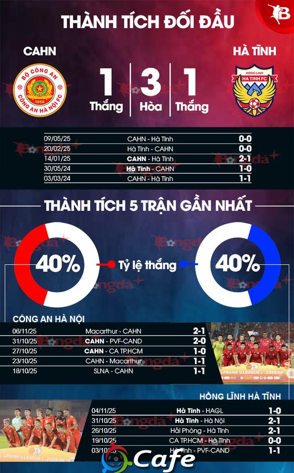 Nhận định bóng đá CAHN vs Hà Tĩnh, 19h15 ngày 10/11: Cơ hội cho chủ nhà! Nhận định bóng đá CAHN vs Hà Tĩnh, 19h15 ngày 10/11: Cơ hội cho chủ nhà!