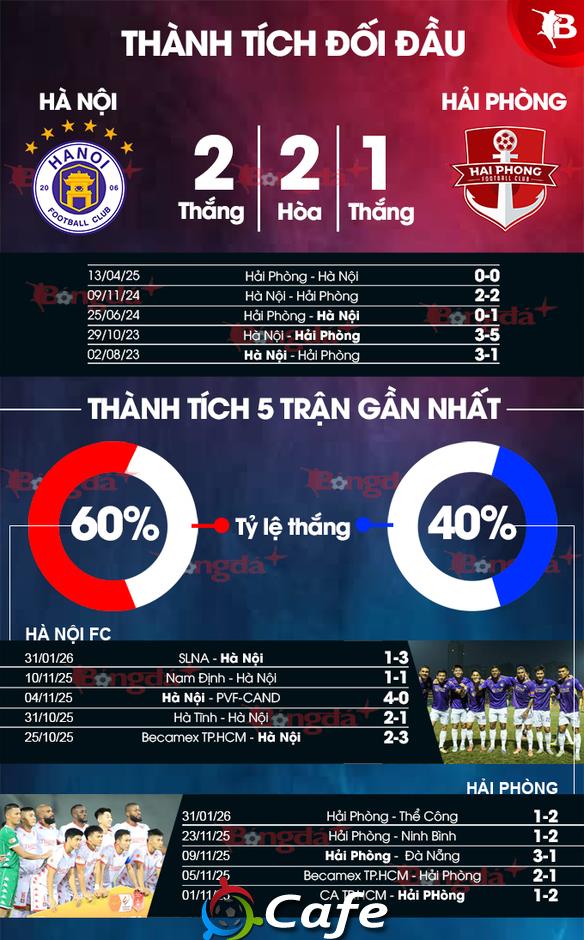 Nhận định bóng đá Hà Nội vs Hải Phòng, 19h15 ngày 7/2: Ai sẽ có điểm?