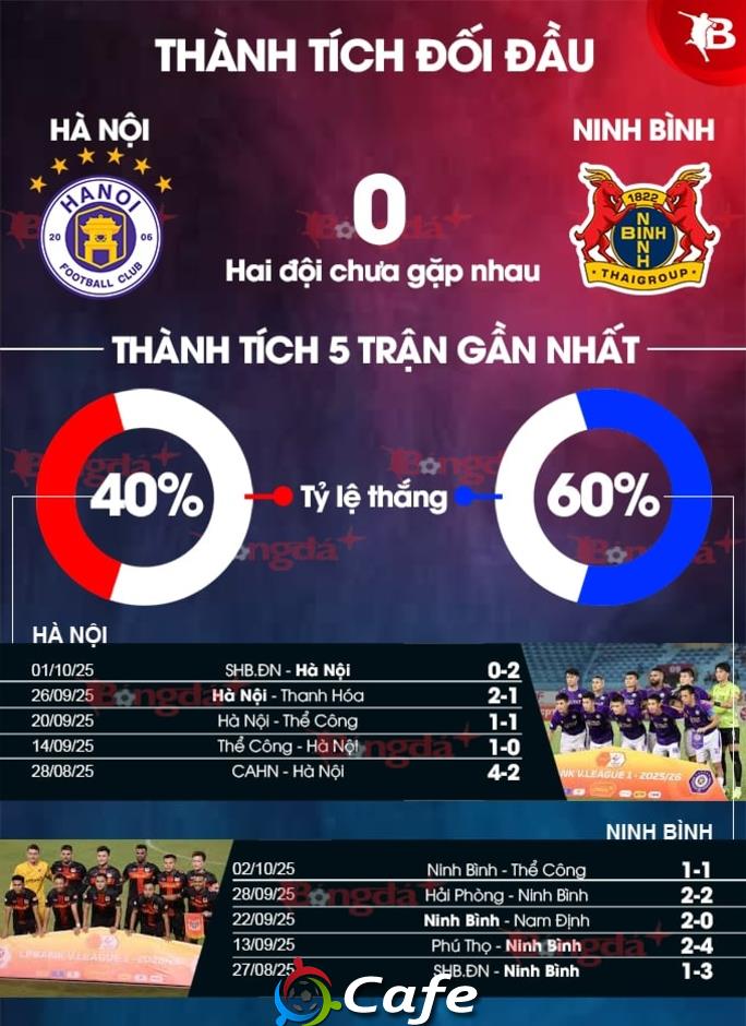 Nhận định bóng đá Hà Nội vs Ninh Bình, 19h15 ngày 18/10: Harry Kewell khởi đầu suôn sẻ? Nhận định bóng đá Hà Nội vs Ninh Bình, 19h15 ngày 18/10: Harry Kewell khởi đầu suôn sẻ?