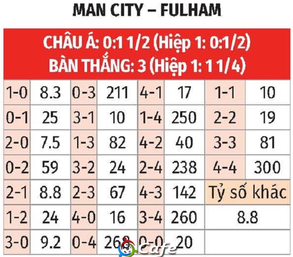 Nhận định bóng đá Man City vs Fulham, 02h30 ngày 12/2: Bệ phóng Etihad