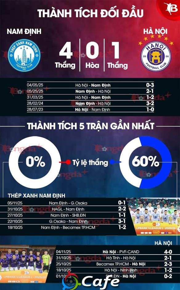 Nhận định bóng đá Nam Định vs Hà Nội, 18h00 ngày 10/11: Niềm vui chưa thể trở lại Nhận định bóng đá Nam Định vs Hà Nội, 18h00 ngày 10/11: Niềm vui chưa thể trở lại
