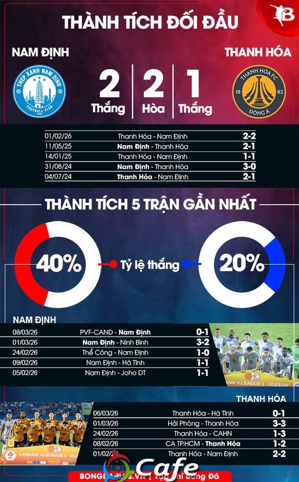 Nhận định bóng đá Nam Định vs Thanh Hóa, 18h00 ngày 13/3: Thiên Trường lại dậy sóng
