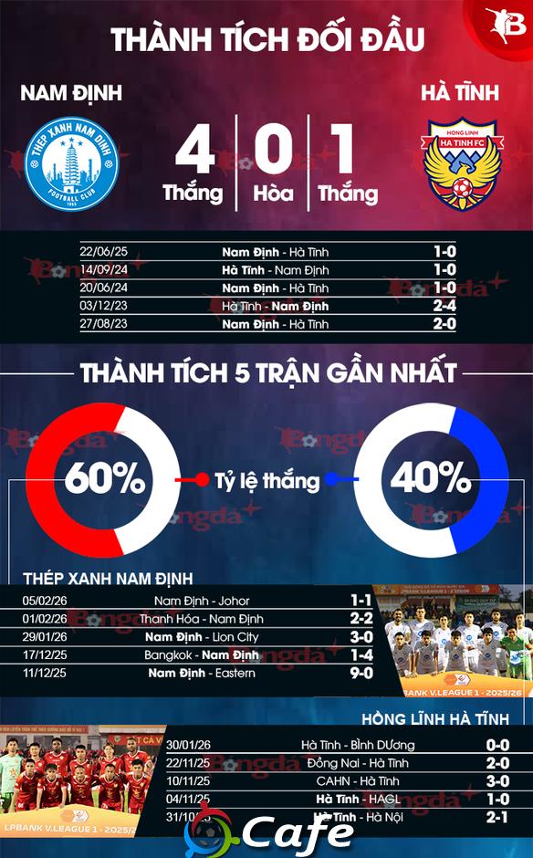 Nhận định bóng đá Nam&nbsp;Định&nbsp;vs&nbsp;Hà Tĩnh, 18h00&nbsp;ngày&nbsp;9/2: Điểm tựa sân nhà