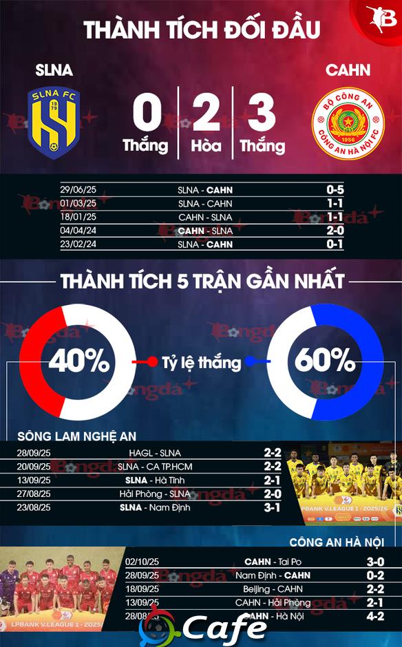 Nhận định bóng đá SLNA vs CAHN, 18h00 ngày 18/10 : Chờ tài tướng mới
