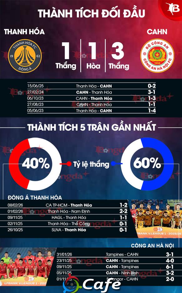 Nhận định bóng đá Thanh Hóa vs CAHN, 18h00 ngày 24/2: Căng đấy, CAHN!
