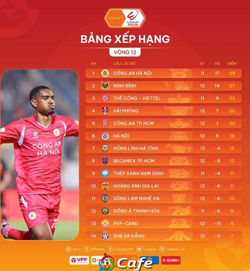 Trước vòng 13 V.League 2025/26: HLV Chu Đình Nghiêm về lại Hàng Đẫy!