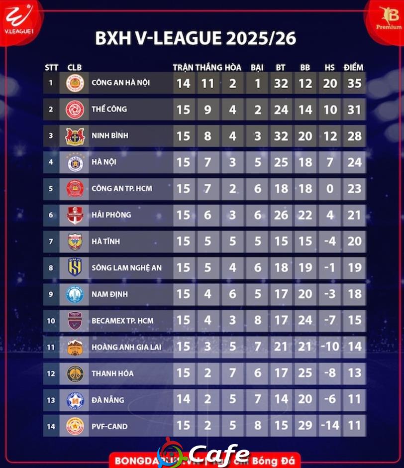 Trước vòng 16 V.League 2025/26: Sức nóng ở Chi Lăng và Ninh Bình Trước vòng 16 V.League 2025/26: Sức nóng ở Chi Lăng và Ninh Bình
